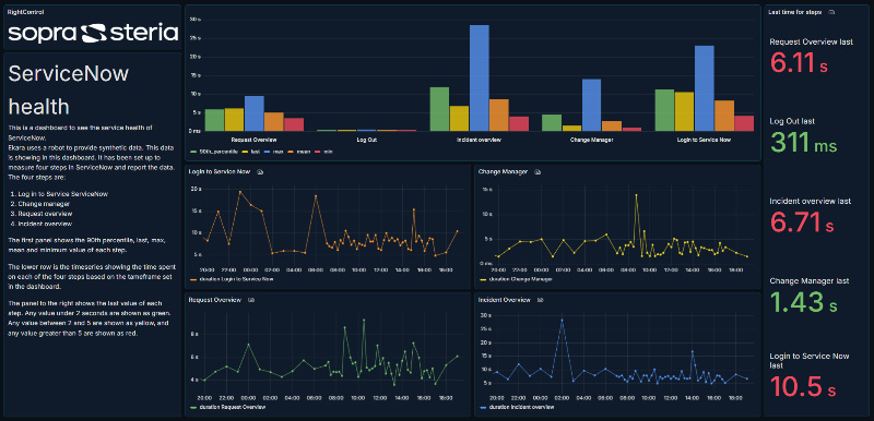 Synthetic User Monitoring utviklet av Sopra Steria RightControl